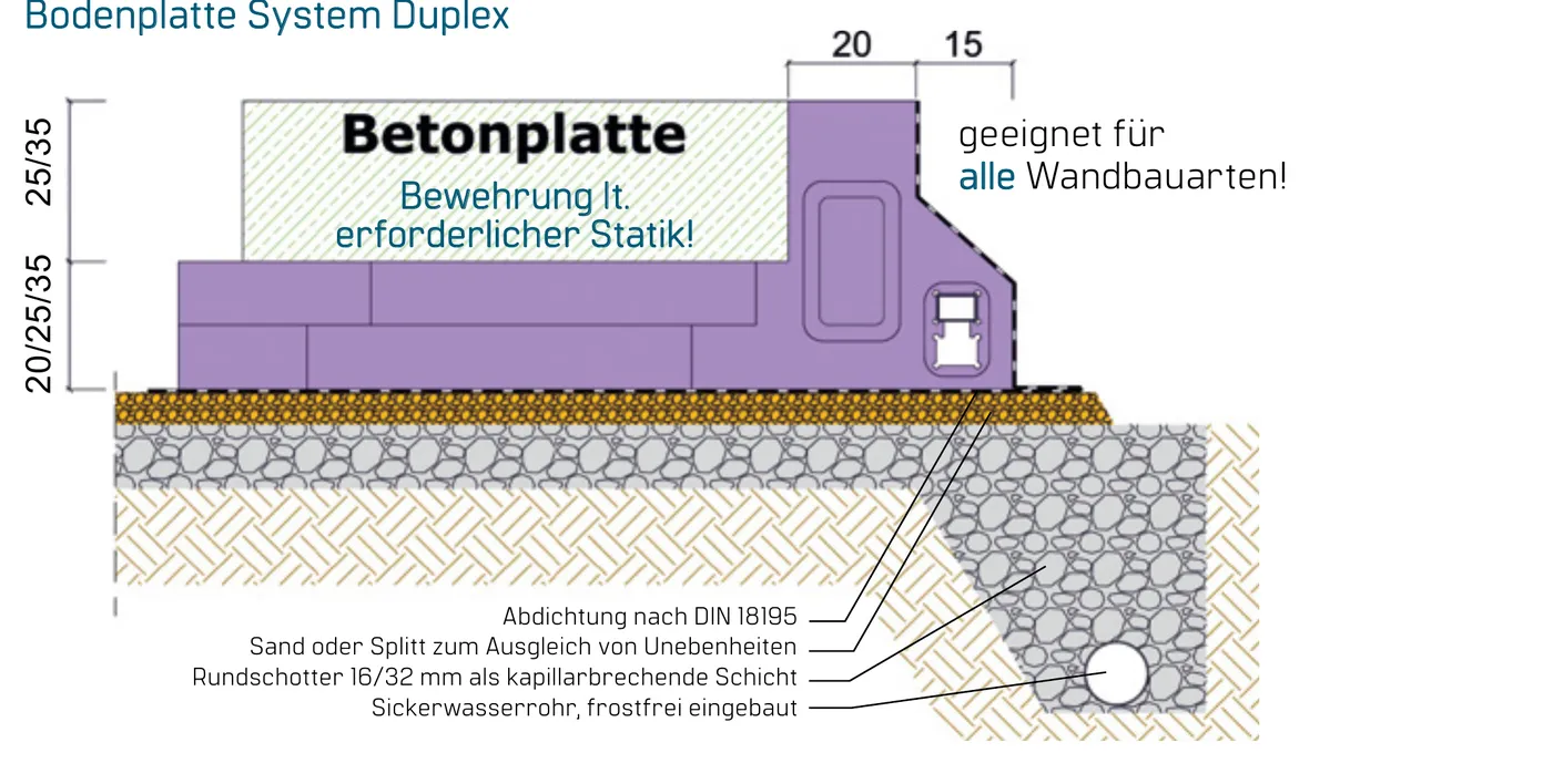 Schnitt Bodenplatte System Duplex