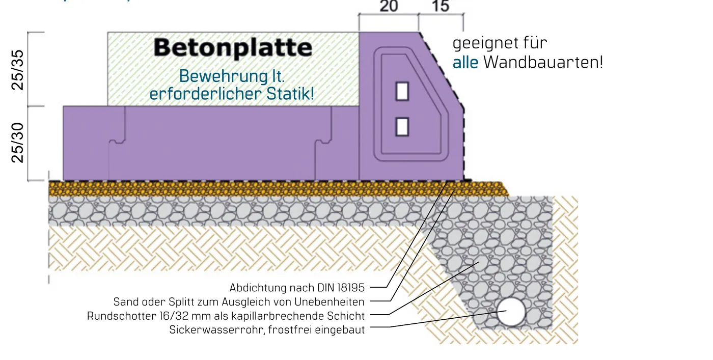 Schnitt Bodenplatte System Master mit Randschalung