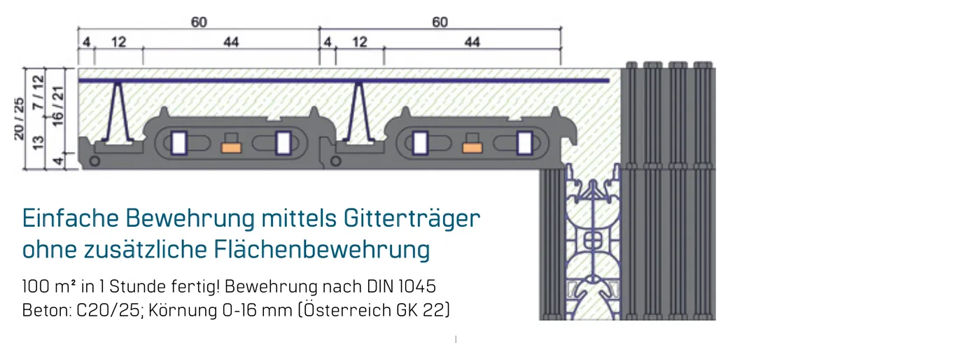 Schnitt Gitterträgerdecke