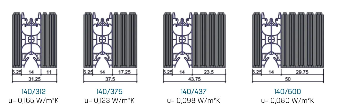 Querschnitte der vier Wandstärken 140/312 bis 140/500